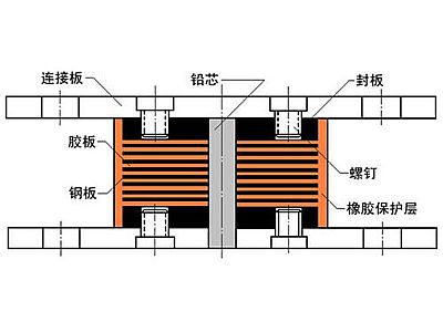 大化县抗震支座施工-普通板式橡胶支座厂家